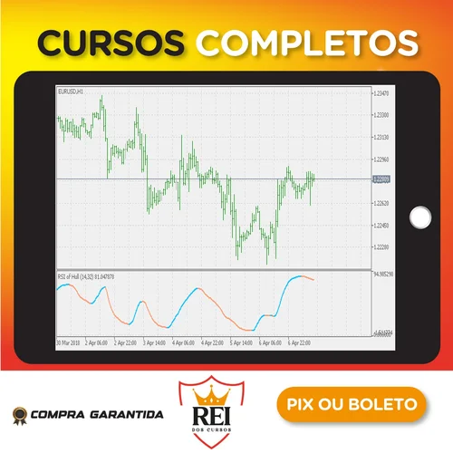 Criando Robô em Mql5 Rsi-Ifr(2) - Thiago Cavalcanti